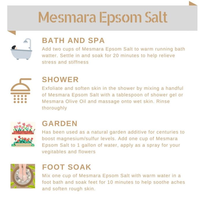 Mesmara Epsom Salt (Magnesium Sulphate) For Relaxation Muscle Relief, Relives Aches & Pain - Image 2